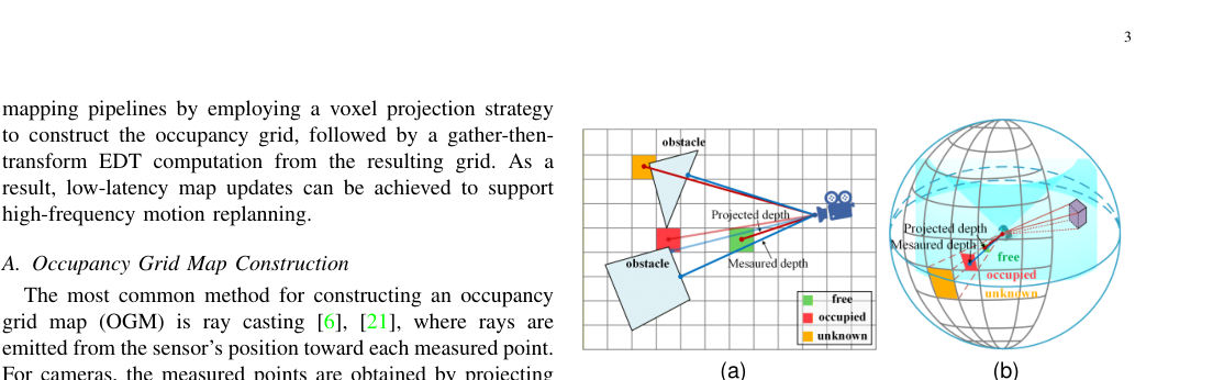 ParaMaP: Parallel Mapping and Collision-free Motion Planning for Reactive Robot Manipulation figure