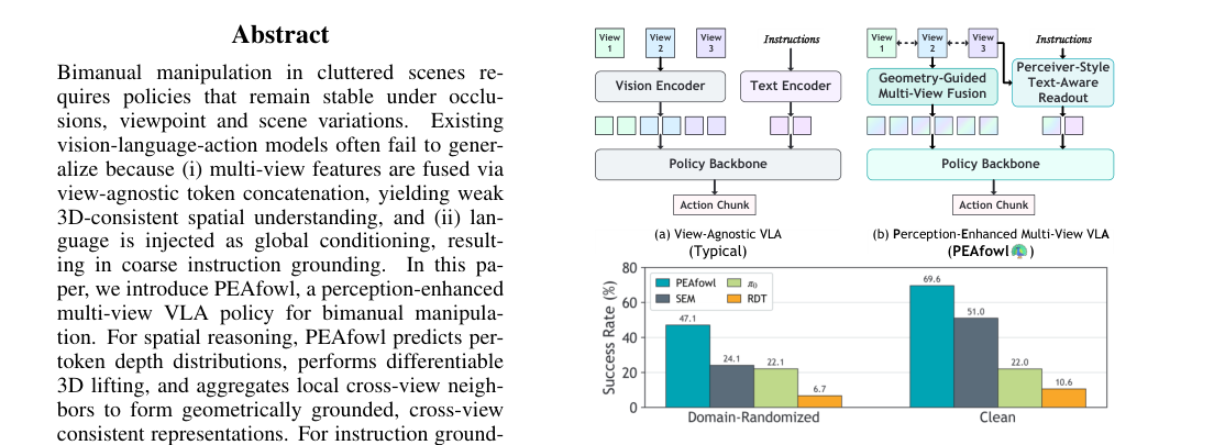 PEAfowl: Perception-Enhanced Multi-View Vision-Language-Action for Bimanual Manipulation figure