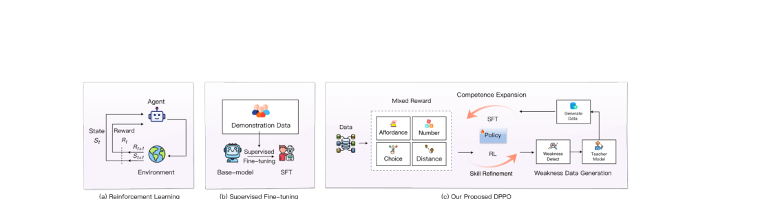 Pelican-VL 1.0: Bridging VLMs and Embodied Intelligence with Deliberate Practice Policy Optimization figure