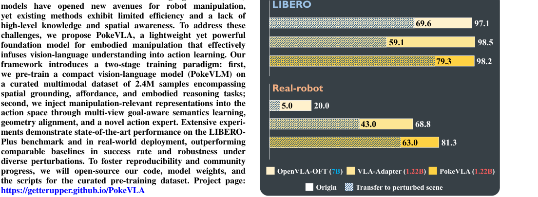 PokeVLA: Empowering Pocket-Sized Vision-Language-Action Model with Comprehensive World Knowledge Guidance figure