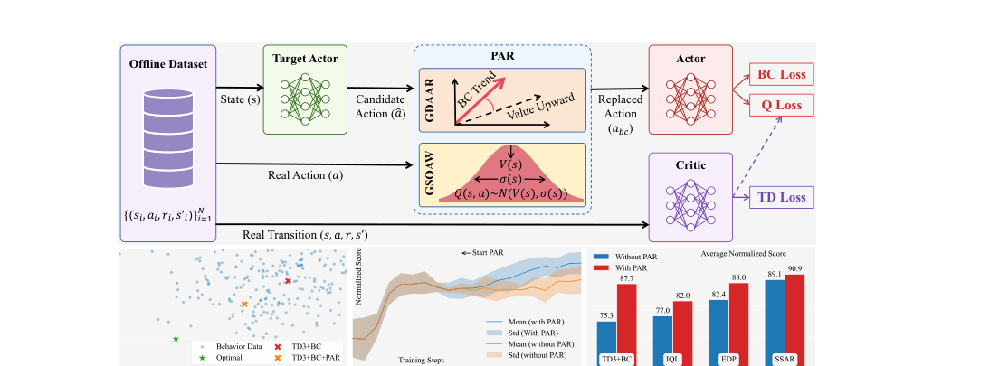 Proximal Action Replacement for Behavior Cloning Actor-Critic in Offline Reinforcement Learning figure