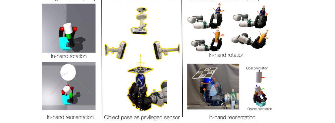 PTLD: Sim-to-real Privileged Tactile Latent Distillation for Dexterous Manipulation figure