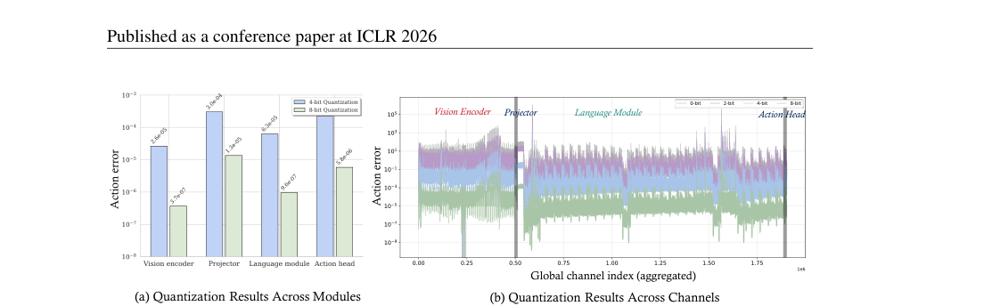 QVLA: Not All Channels Are Equal in Vision-Language-Action Model's Quantization figure