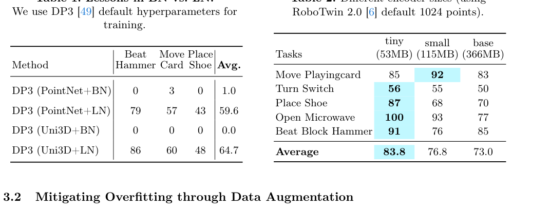 R3D: Revisiting 3D Policy Learning figure