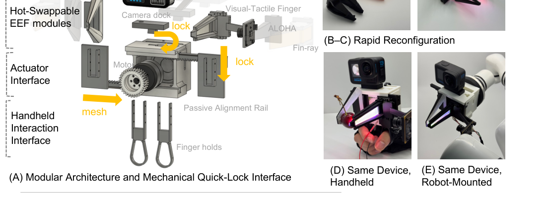 RAPID: Reconfigurable, Adaptive Platform for Iterative Design figure