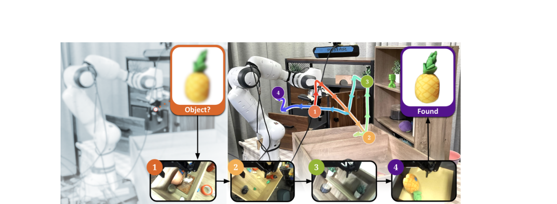 Real-World Reinforcement Learning of Active Perception Behaviors figure