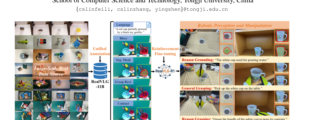 RealVLG-R1: A Large-Scale Real-World Visual-Language Grounding Benchmark for Robotic Perception and Manipulation figure