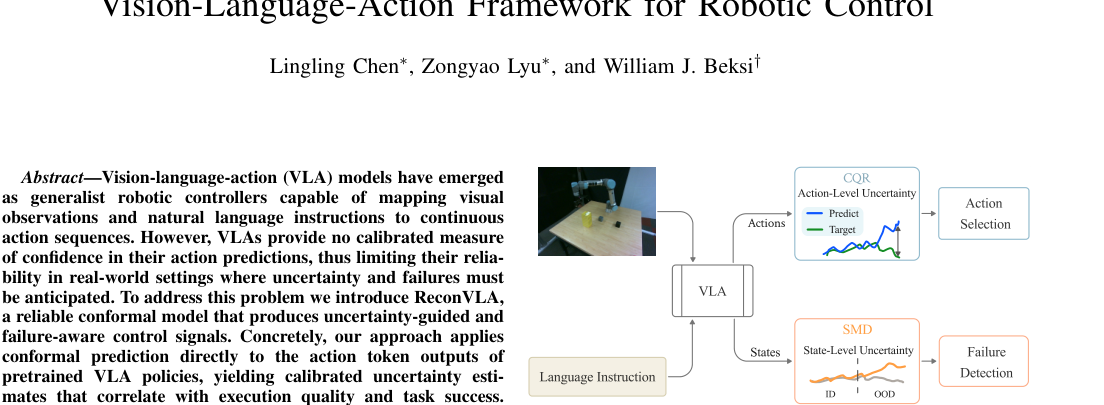 ReconVLA: An Uncertainty-Guided and Failure-Aware Vision-Language-Action Framework for Robotic Control figure