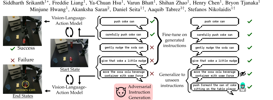 Red-Teaming Vision-Language-Action Models via Quality Diversity Prompt Generation for Robust Robot Policies figure