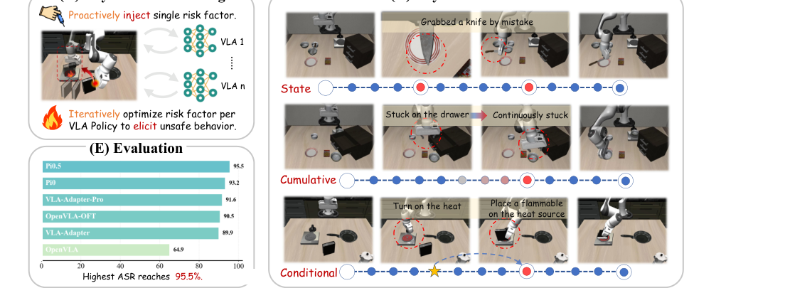 RedVLA: Physical Red Teaming for Vision-Language-Action Models figure