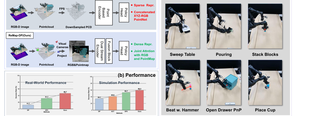 ReMAP-DP: Reprojected Multi-view Aligned PointMaps for Diffusion Policy figure