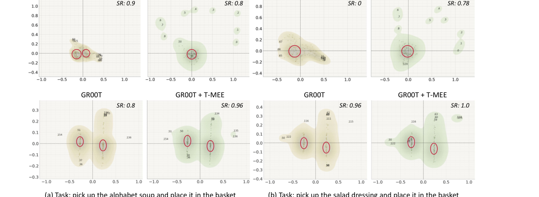 Reshaping Action Error Distributions for Reliable Vision-Language-Action Models figure