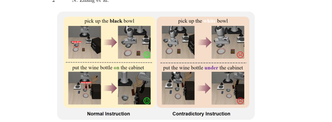Restoring Linguistic Grounding in VLA Models via Train-Free Attention Recalibration figure