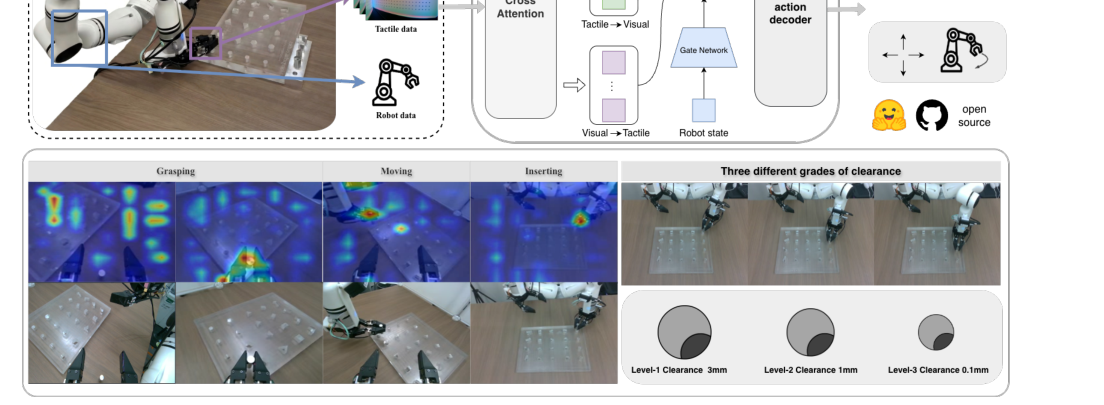 ReTac-ACT: A State-Gated Vision-Tactile Fusion Transformer for Precision Assembly figure