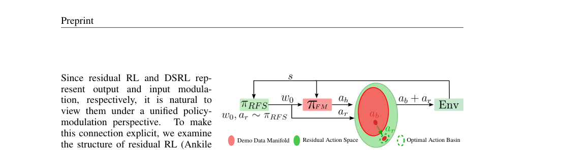 RFS: Reinforcement Learning with Residual Flow Steering for Dexterous Manipulation figure