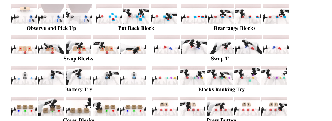 RMBench: Memory-Dependent Robotic Manipulation Benchmark with Insights into Policy Design figure