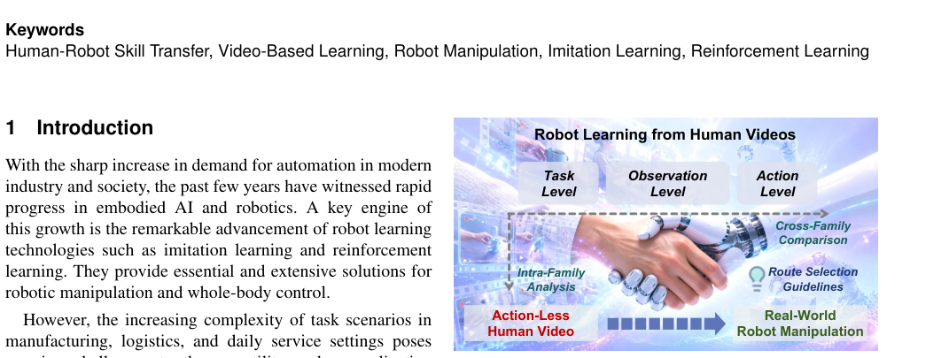 Robot Learning from Human Videos: A Survey figure