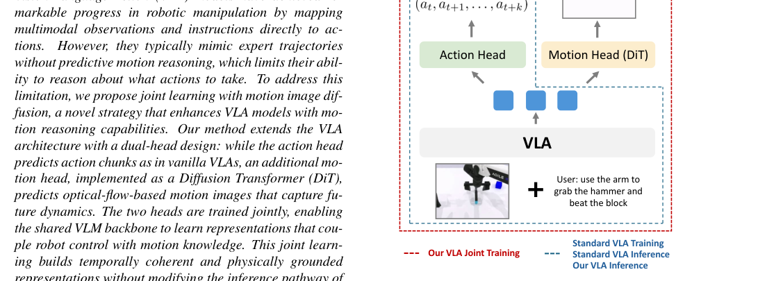 Robotic VLA Benefits from Joint Learning with Motion Image Diffusion figure