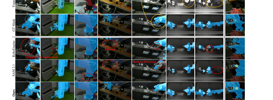 RobotSeg: A Model and Dataset for Segmenting Robots in Image and Video figure