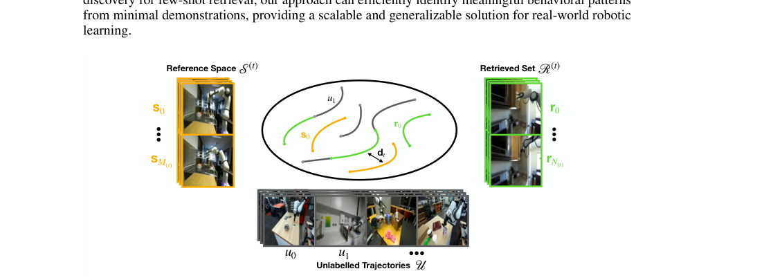 ROSER: Few-Shot Robotic Sequence Retrieval for Scalable Robot Learning figure