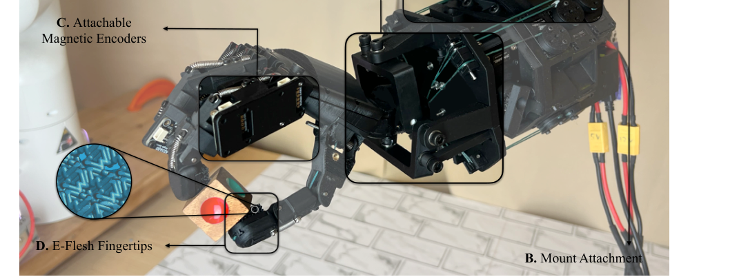 Ruka-v2: Tendon Driven Open-Source Dexterous Hand with Wrist and Abduction for Robot Learning figure