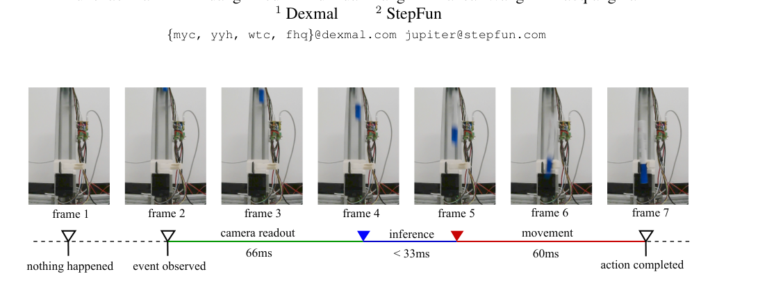 Running VLAs at Real-time Speed figure