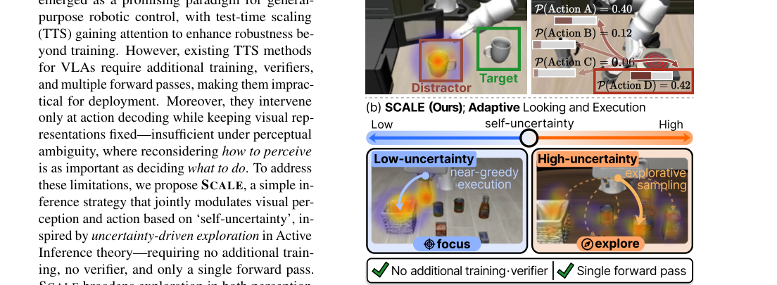 SCALE: Self-uncertainty Conditioned Adaptive Looking and Execution for Vision-Language-Action Models figure