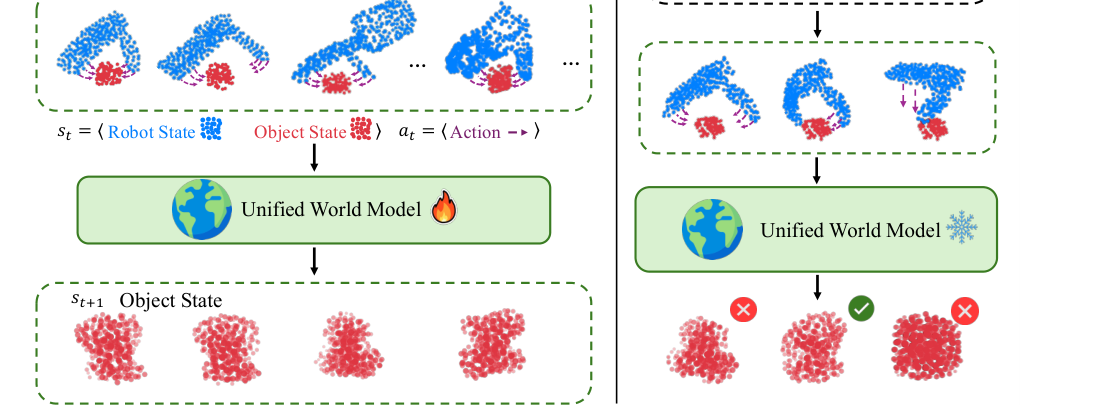 Scaling Cross-Embodiment World Models for Dexterous Manipulation figure