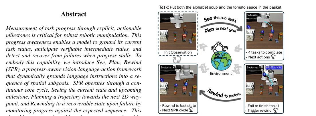 See, Plan, Rewind: Progress-Aware Vision-Language-Action Models for Robust Robotic Manipulation figure