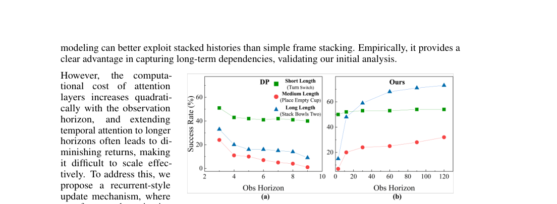 SeedPolicy: Horizon Scaling via Self-Evolving Diffusion Policy for Robot Manipulation figure