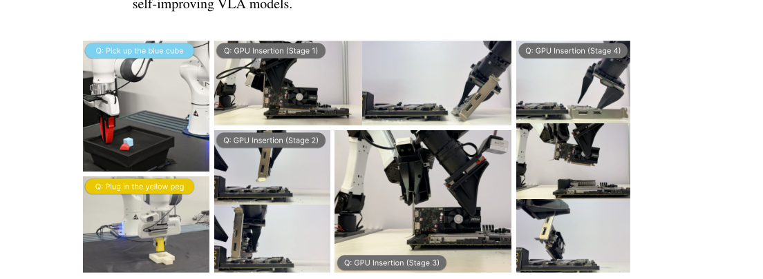Self-Improving Vision-Language-Action Models with Data Generation via Residual RL figure