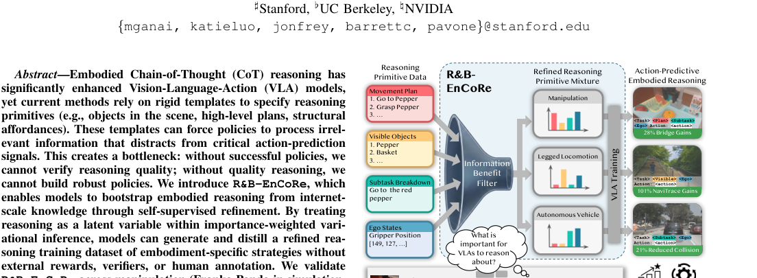 Self-Supervised Bootstrapping of Action-Predictive Embodied Reasoning figure