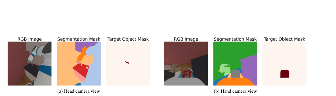 SG-VLA: Learning Spatially-Grounded Vision-Language-Action Models for Mobile Manipulation figure