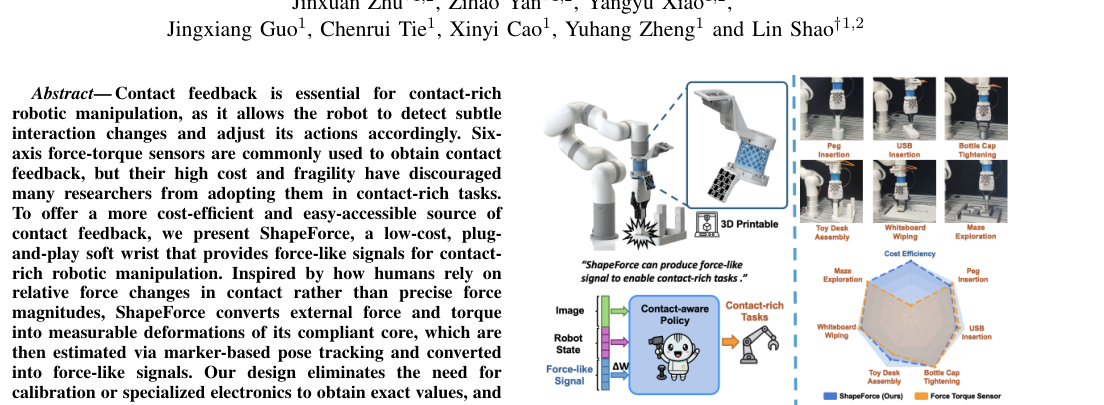 ShapeForce: Low-Cost Soft Robotic Wrist for Contact-Rich Manipulation figure