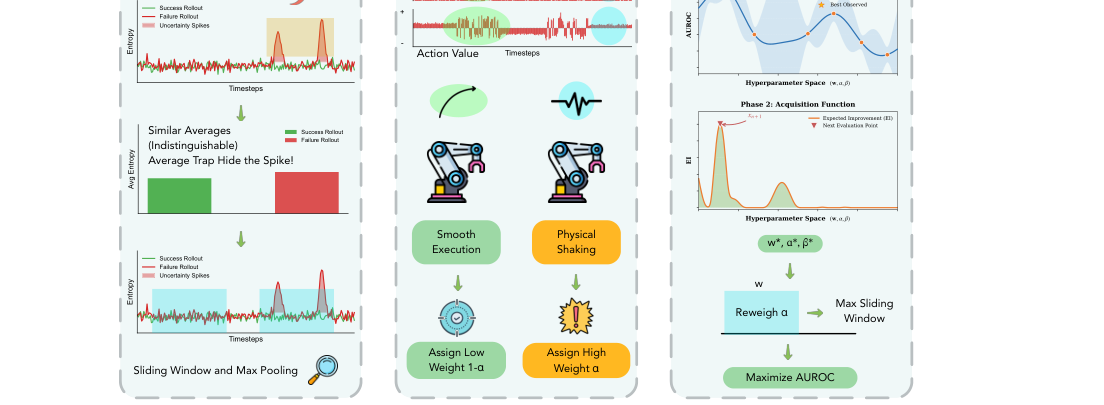 Shifting Uncertainty to Critical Moments: Towards Reliable Uncertainty Quantification for VLA Model figure