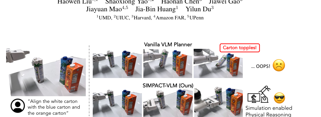 SIMPACT: Simulation-Enabled Action Planning using Vision-Language Models figure