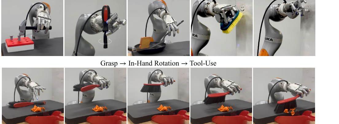 SimToolReal: An Object-Centric Policy for Zero-Shot Dexterous Tool Manipulation figure