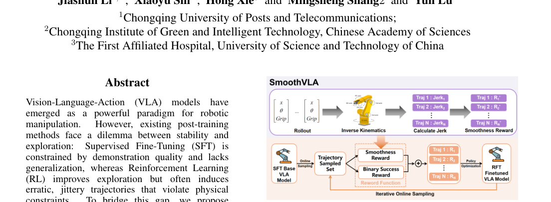 SmoothVLA: Aligning Vision-Language-Action Models with Physical Constraints via Intrinsic Smoothness Optimization figure