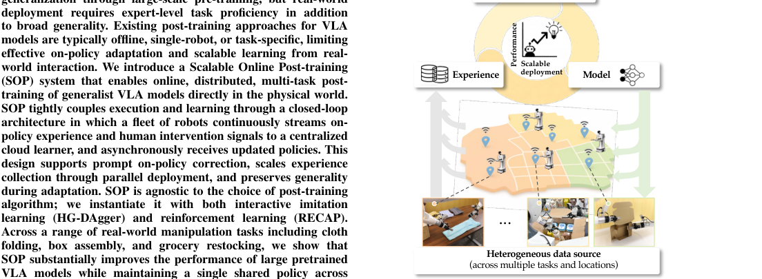SOP: A Scalable Online Post-Training System for Vision-Language-Action Models figure