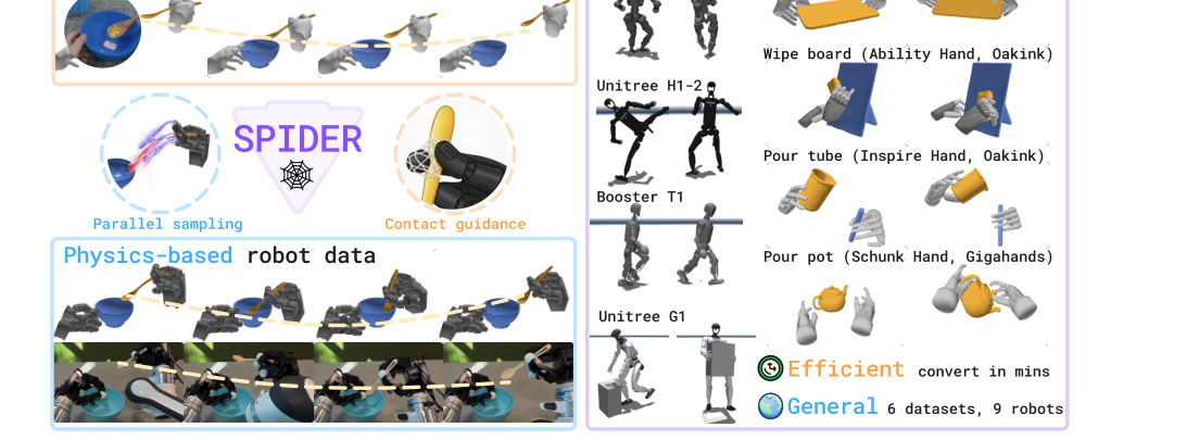 SPIDER: Scalable Physics-Informed Dexterous Retargeting figure