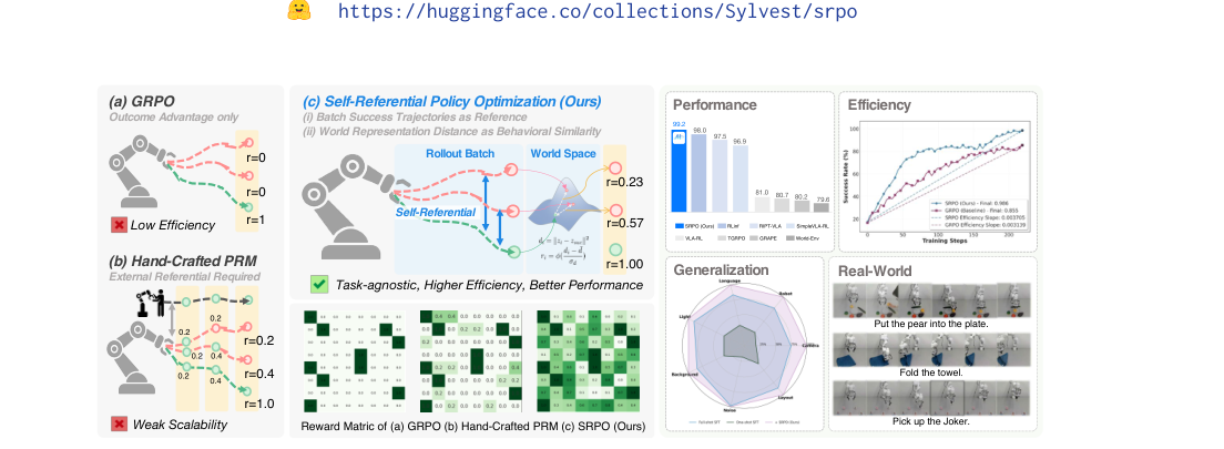 SRPO: Self-Referential Policy Optimization for Vision-Language-Action Models figure