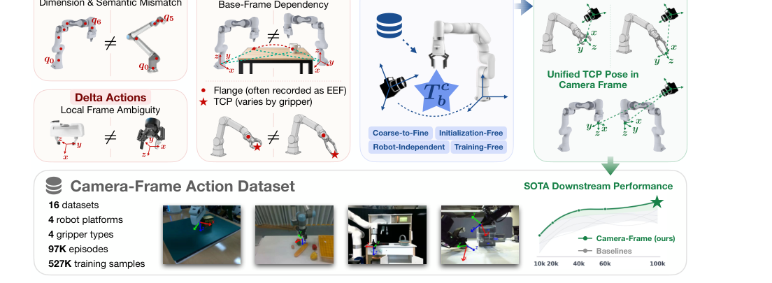Stable Offline Hand-Eye Calibration for any Robot with Just One Mark figure