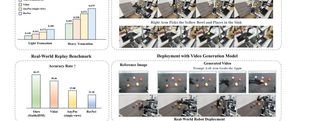 StableIDM: Stabilizing Inverse Dynamics Model against Manipulator Truncation via Spatio-Temporal Refinement figure