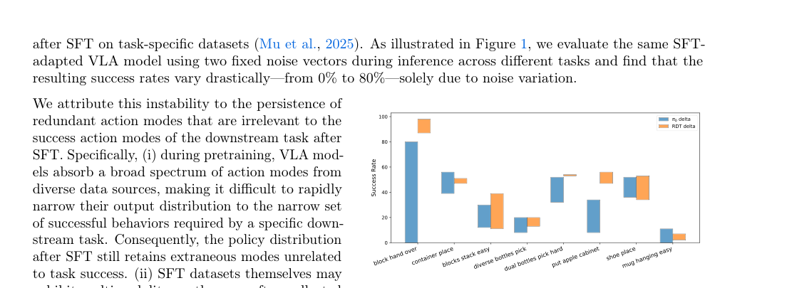 Steering Vision--Language-Action Models as Anti-Exploration: A Test-Time Scaling Approach figure