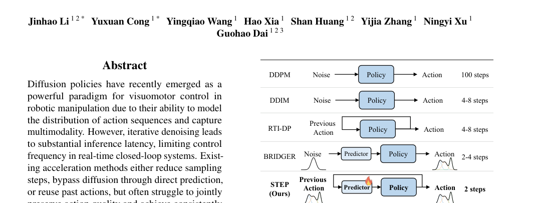 STEP: Warm-Started Visuomotor Policies with Spatiotemporal Consistency Prediction figure