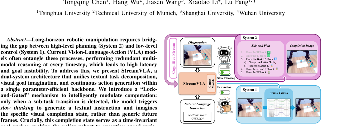 StreamVLA: Breaking the Reason-Act Cycle via Completion-State Gating figure