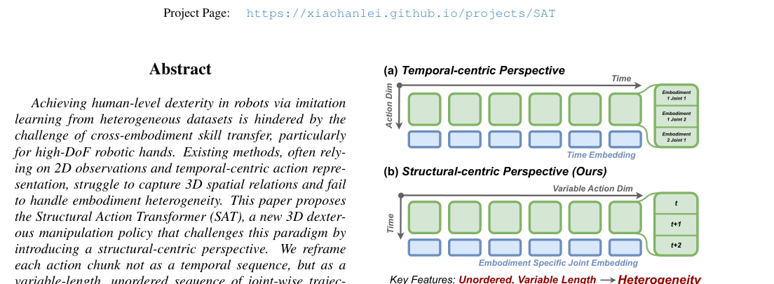 Structural Action Transformer for 3D Dexterous Manipulation figure