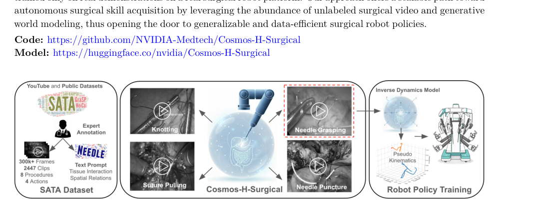 SurgWorld: Learning Surgical Robot Policies from Videos via World Modeling figure