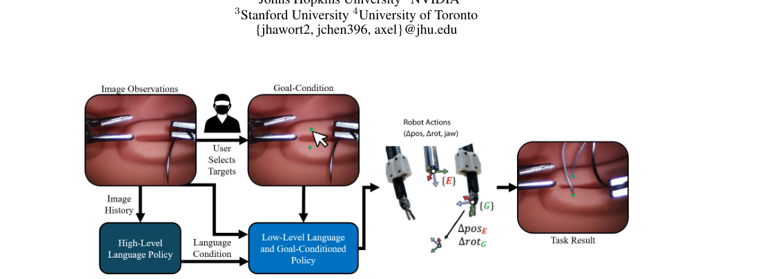 SutureBot: A Precision Framework & Benchmark For Autonomous End-to-End Suturing figure
