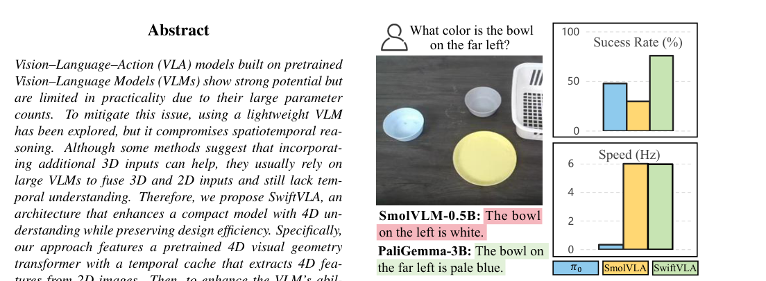 SwiftVLA: Unlocking Spatiotemporal Dynamics for Lightweight VLA Models at Minimal Overhead figure